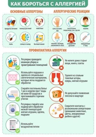 Как бороться с аллергией