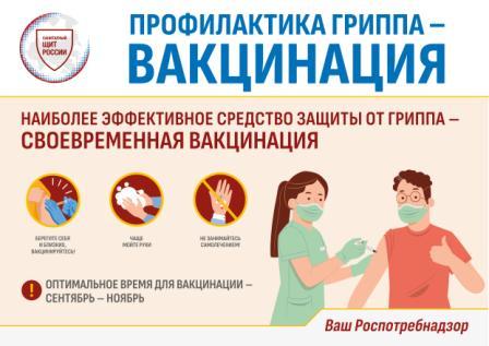 Профилактика гриппа вакцинация
