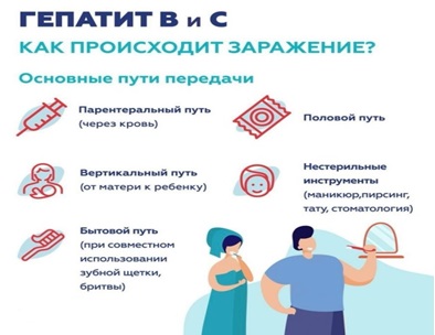 вис