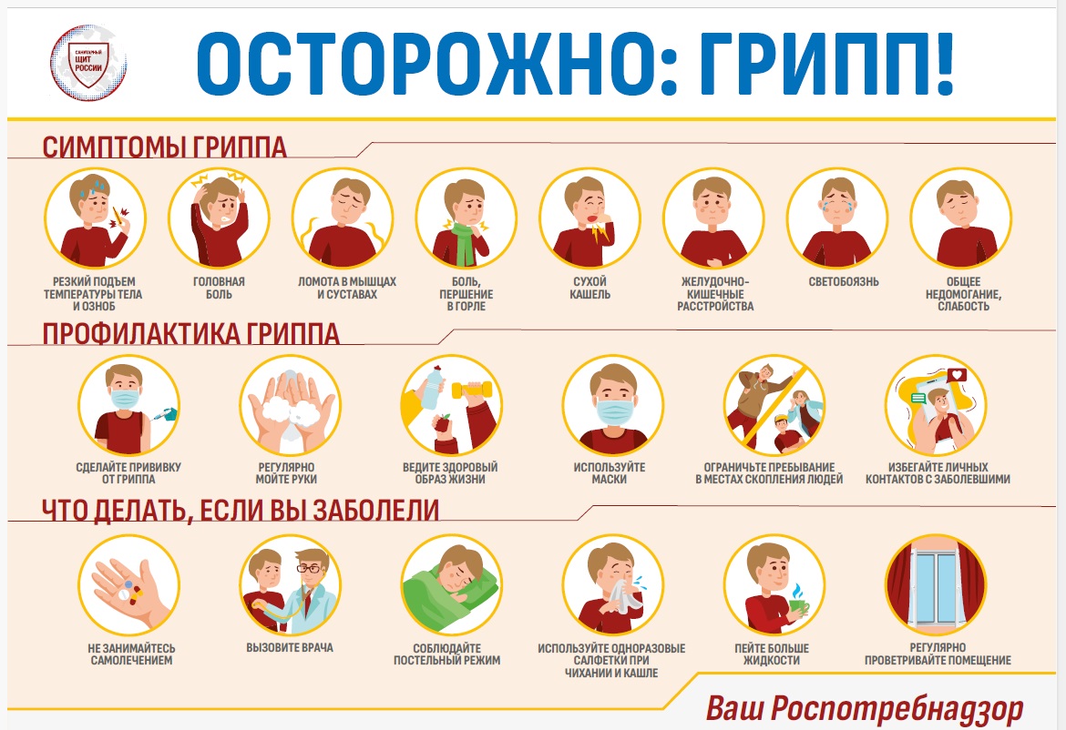 грипп