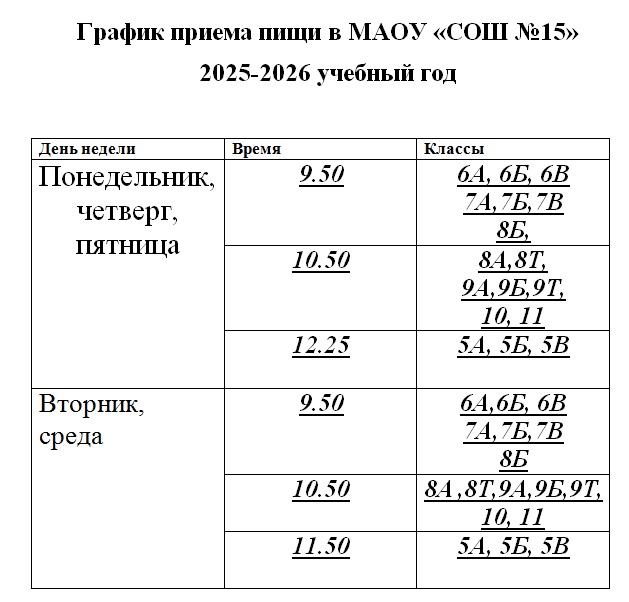 график