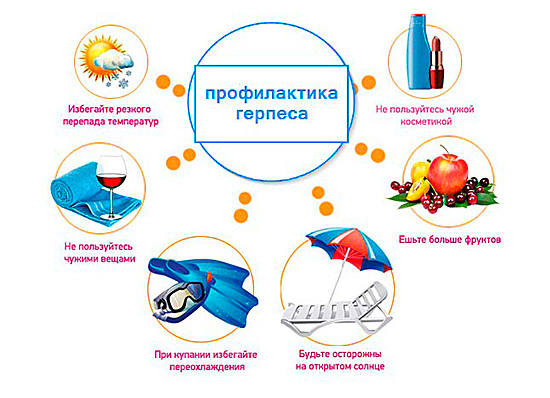 профилактика герпеса